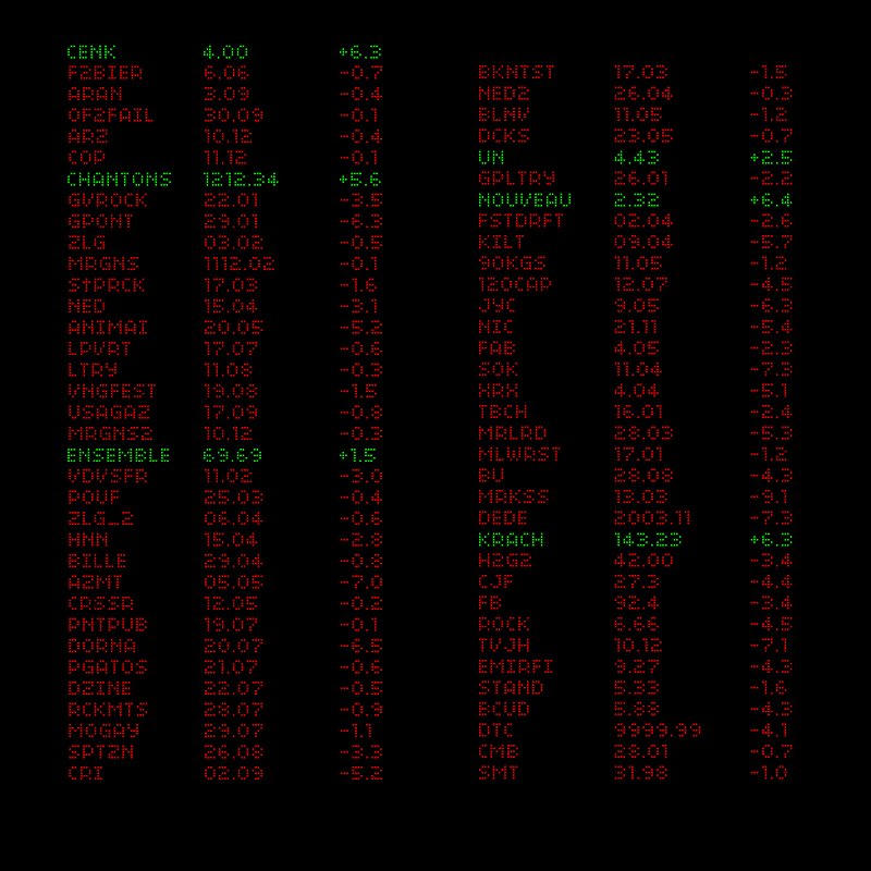 Des chiffres simulant des actions boursières